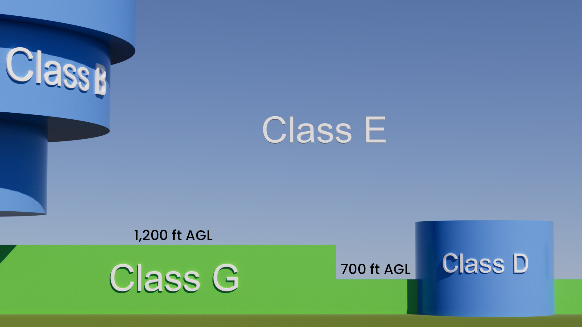 Class E and G