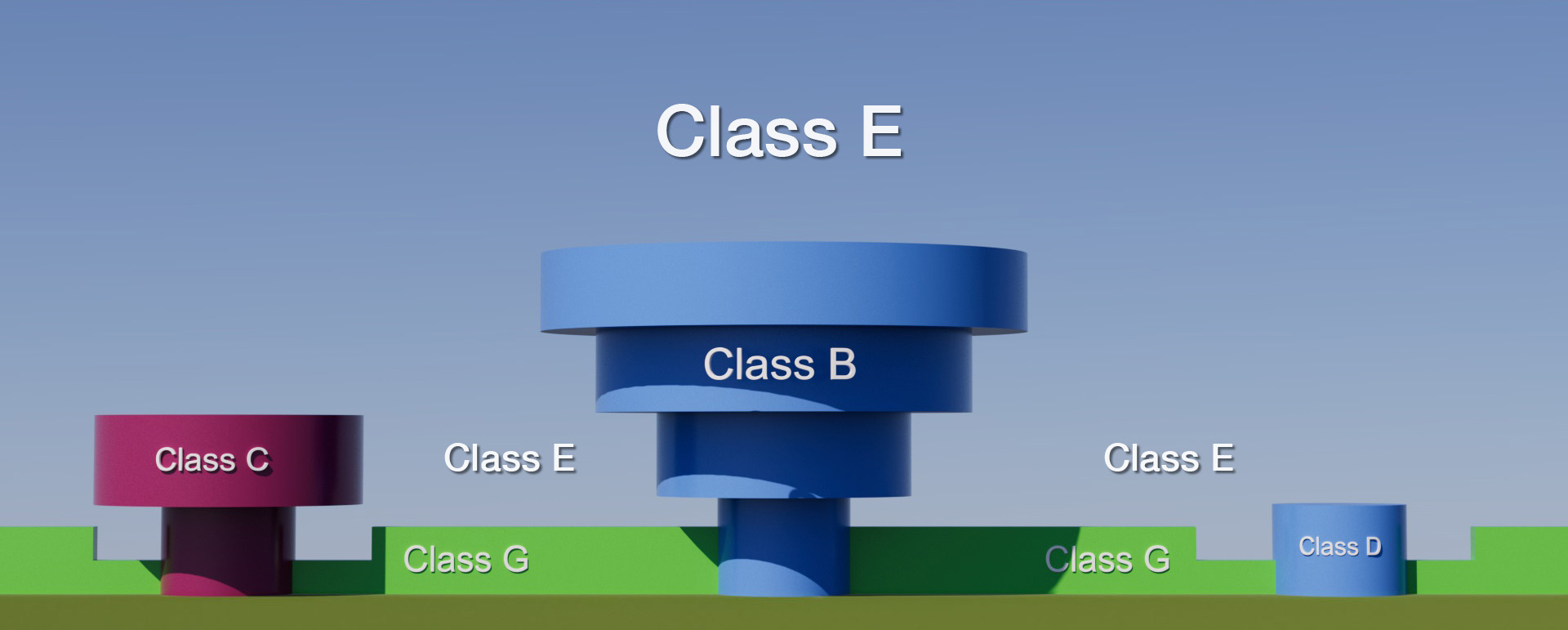 All airspaces National Airspace System in 3D