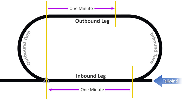 Holding Pattern with Tailwind