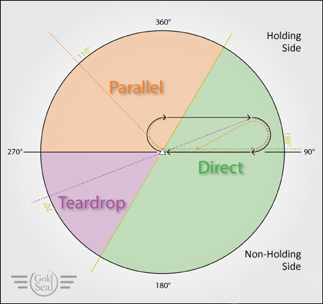 Holding Pattern Entries