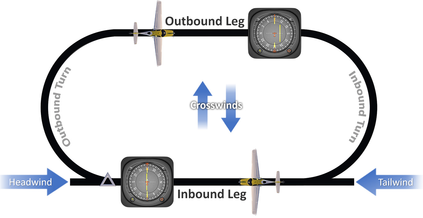 Gold Seal Holding Pattern