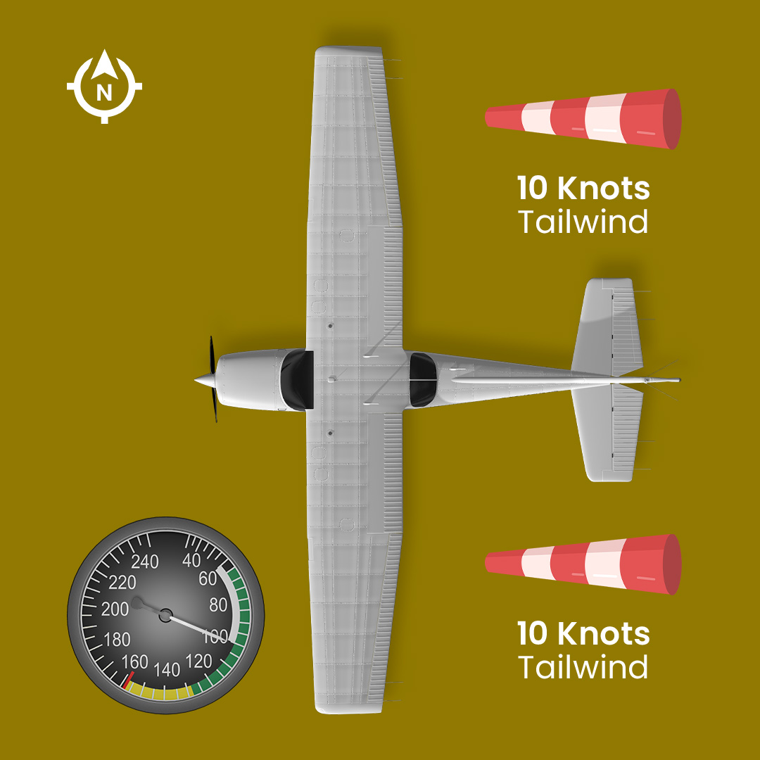 Tailwlind Tailwind