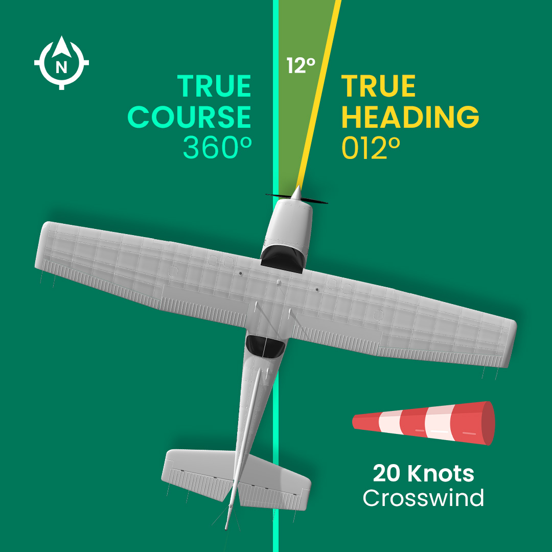 CROSSWIND Crosswind