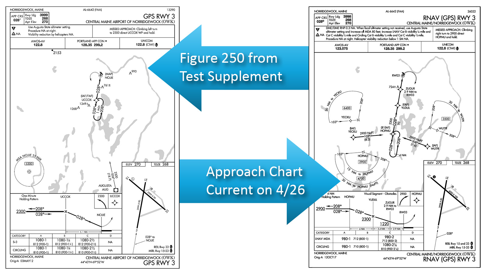 FAA changes to approach plate instrument knowledge test supplement changed