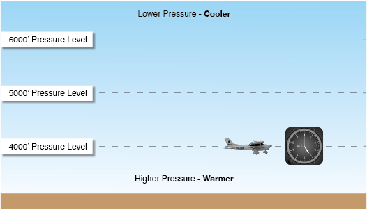 Cessna flying at 4,000 feet